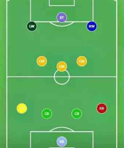 formasi-4-3-3-dalam-sepak-bola