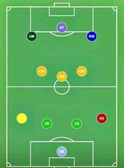 formasi-4-3-3-dalam-sepak-bola