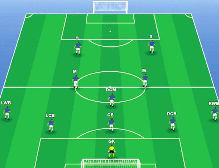 formasi-4-2-3-1-dalam-sepak-bola