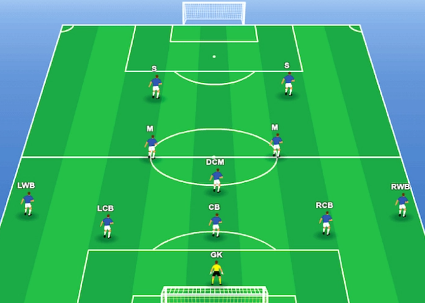 formasi-4-2-3-1-dalam-sepak-bola