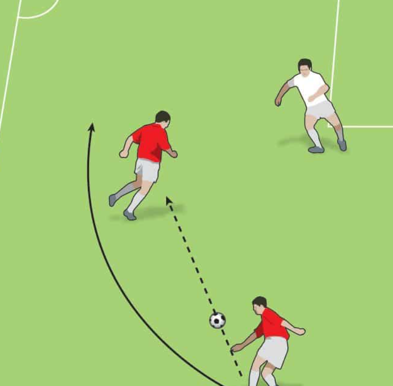 overlap-dalam-sepak-bola-strategi-serangan-yang-mematikan